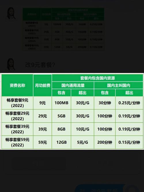 中国移动保卡套餐有哪些?
