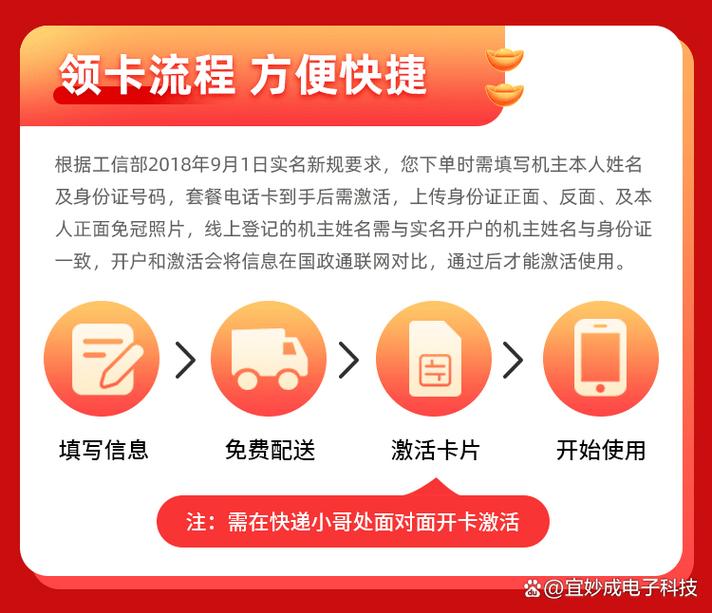 联通卡怎么开通短信套餐?