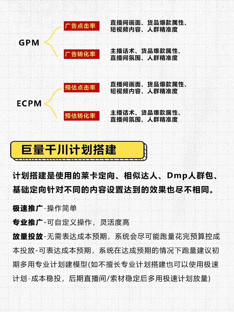 巨量千川竞价推广怎么投?