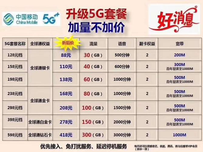 上海移动卡5g套餐有哪些？