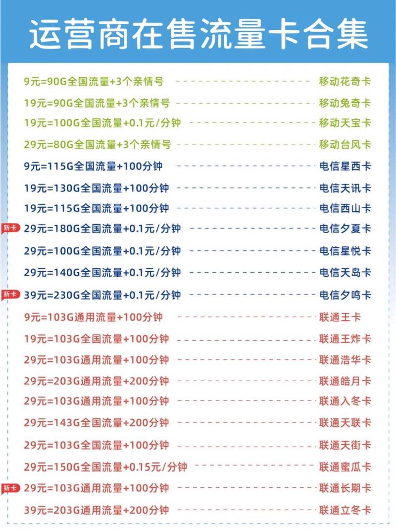 联通卡怎么设置流量套餐?
