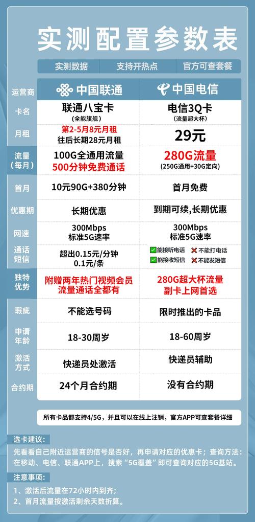 联通卡怎么查询套餐合约？