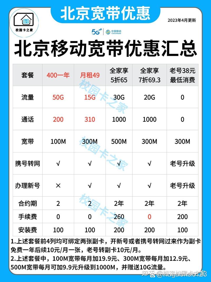 移动联通卡怎么降套餐?