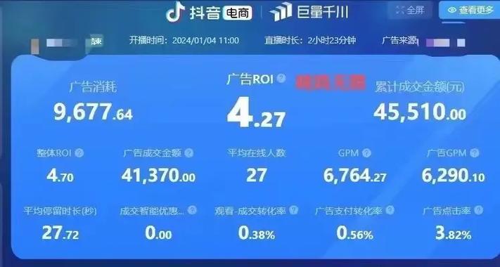 千川投直播间怎么放量?