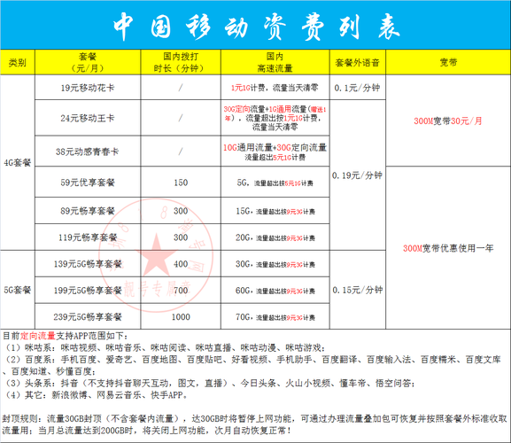 移动卡电话费套餐有哪些?