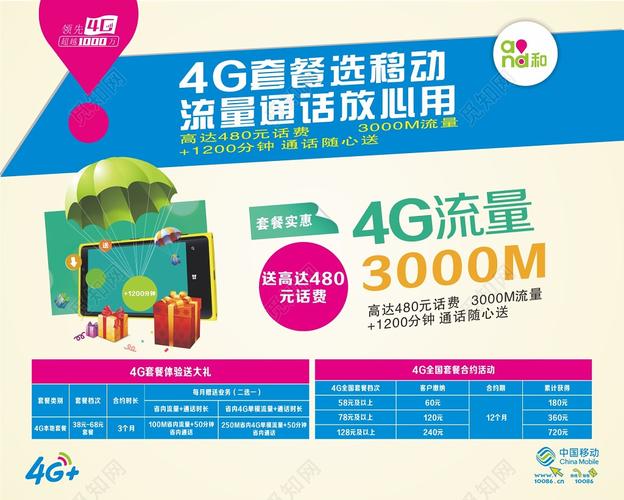 移动4g卡套餐有哪些？