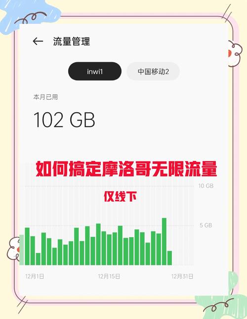 手机无线流量共享限多少?