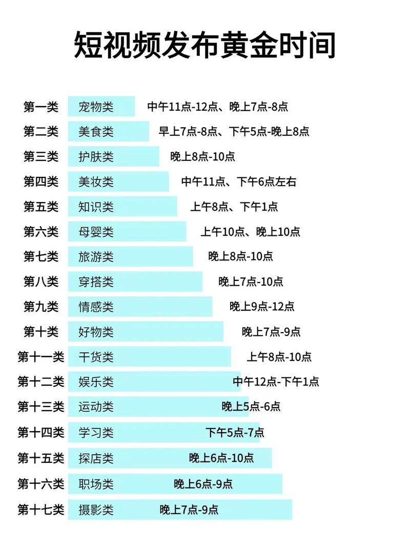 手机视频流量每小时多少?