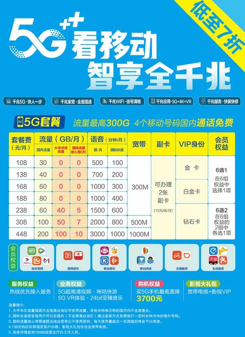 有哪些移动5g卡套餐好？