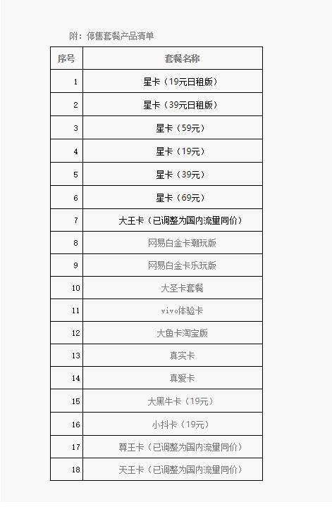 电信卡4G 有哪些套餐？
