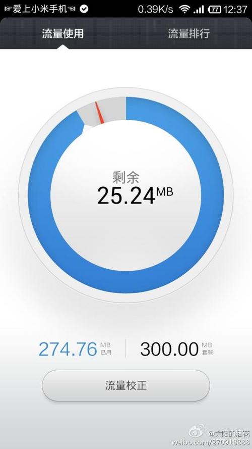 手机流量符号m代表多少?