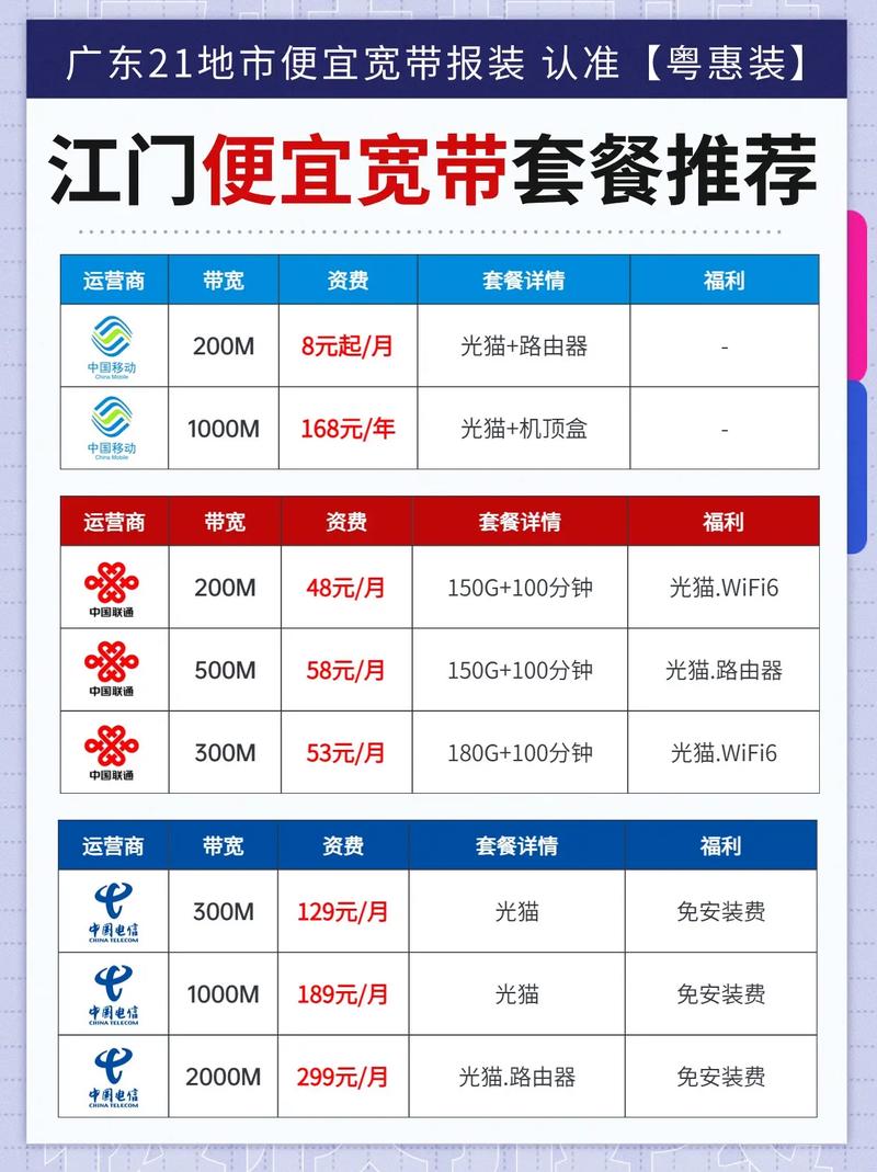 广东电信王卡哪些套餐好?