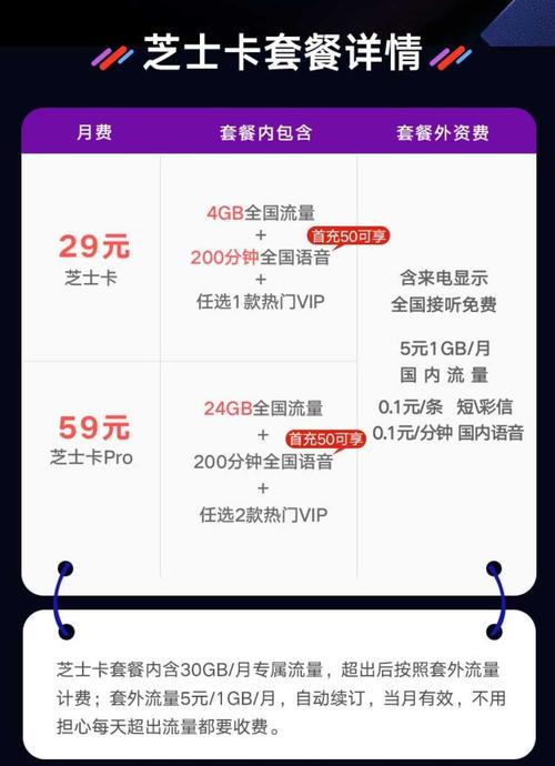 怎么查联通卡上套餐?