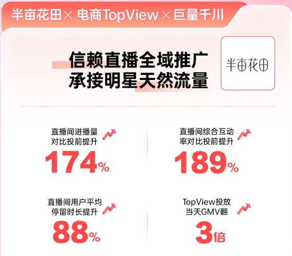 巨量千川自动出价怎么投？
