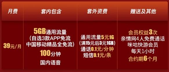 移动花卡39元套餐有哪些app?