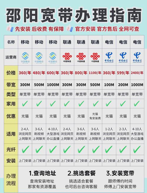 如何鉴定100兆的宽带?