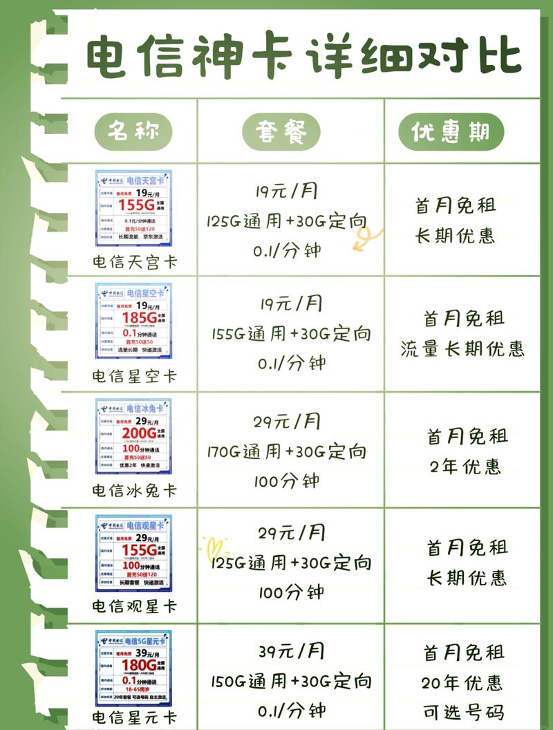 喀什市电信卡套餐有哪些?