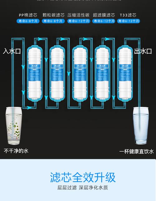净水器怎么投千川？
