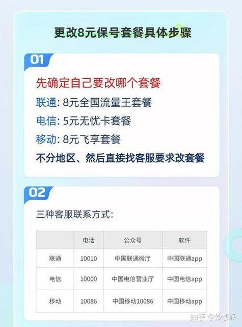 联通信通卡套餐怎么取消?