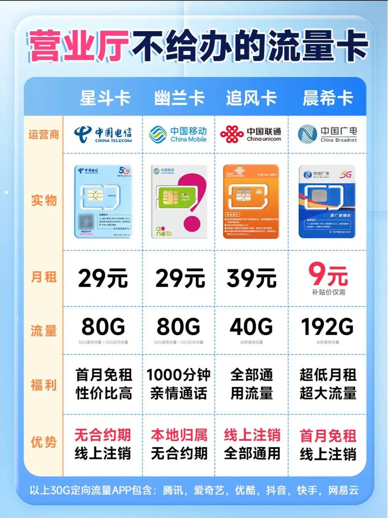 手机里话费还有多少流量？