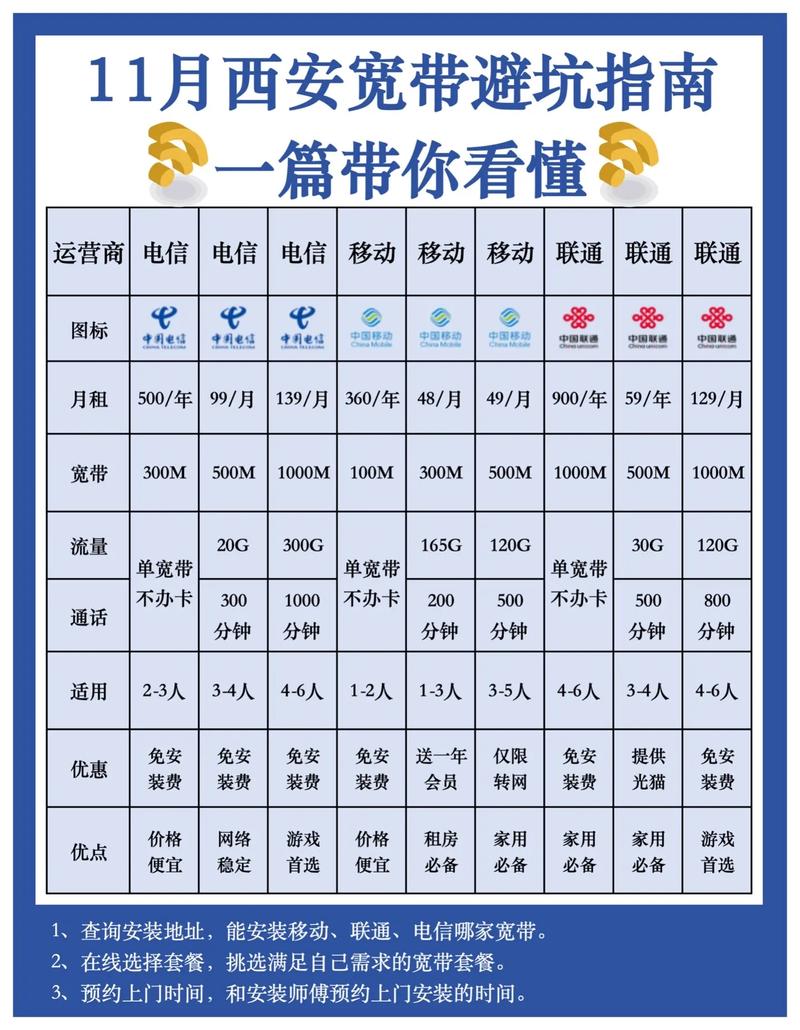 宽带接口不够如何送楼上?