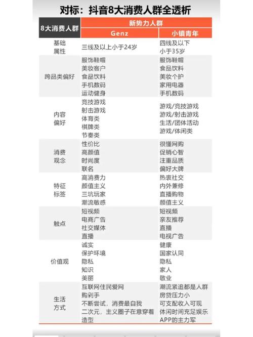 千川冷门类目怎么投?