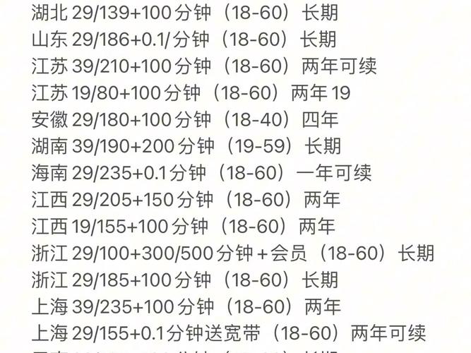 联通卡怎么查套餐合约?