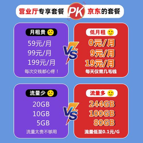 移动大王卡套餐有哪些免流app？