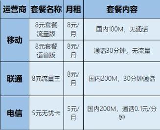 中国移动保留卡套餐有哪些?