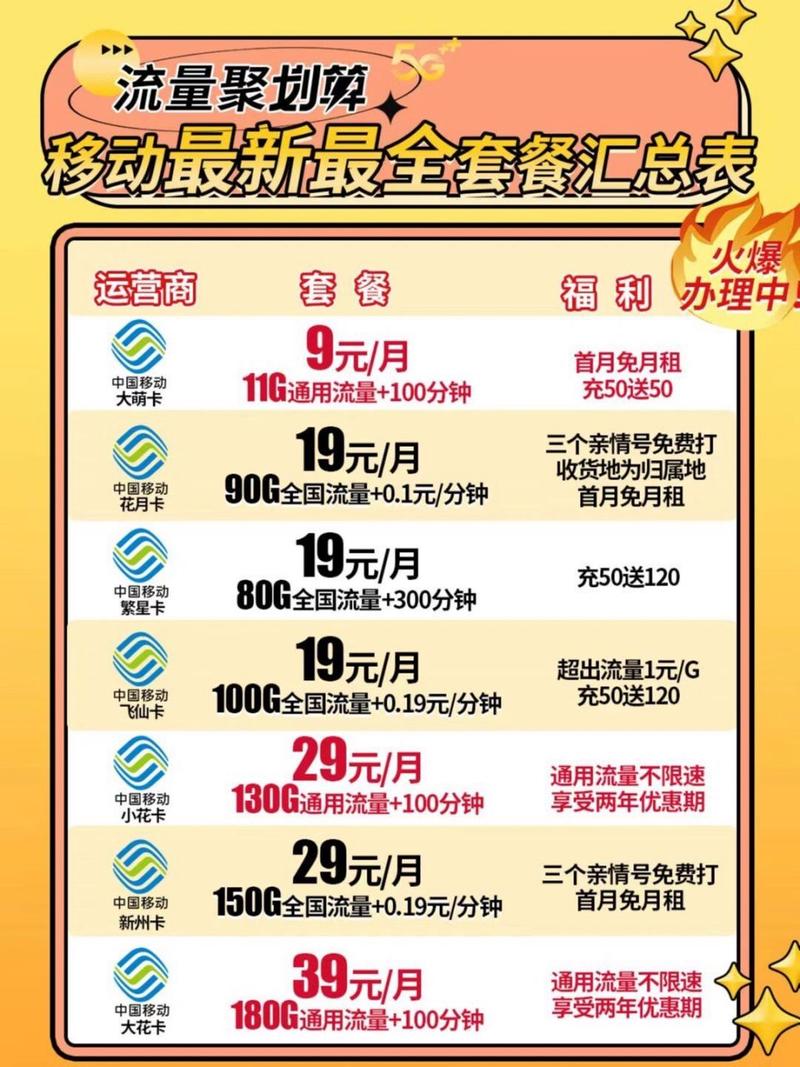 中国移动开卡套餐有哪些？