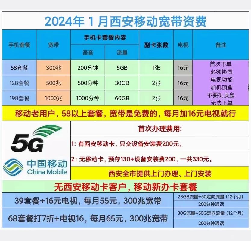 陕西省电信套餐有哪些卡?