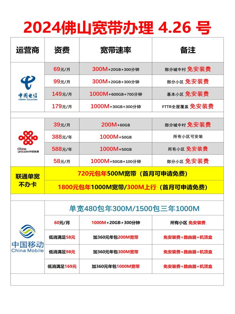 如何给家里宽带做认证?