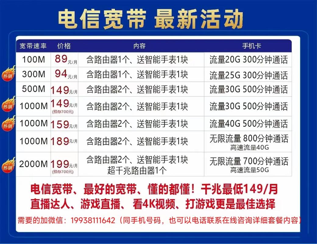 电信的五级套餐有哪些卡?