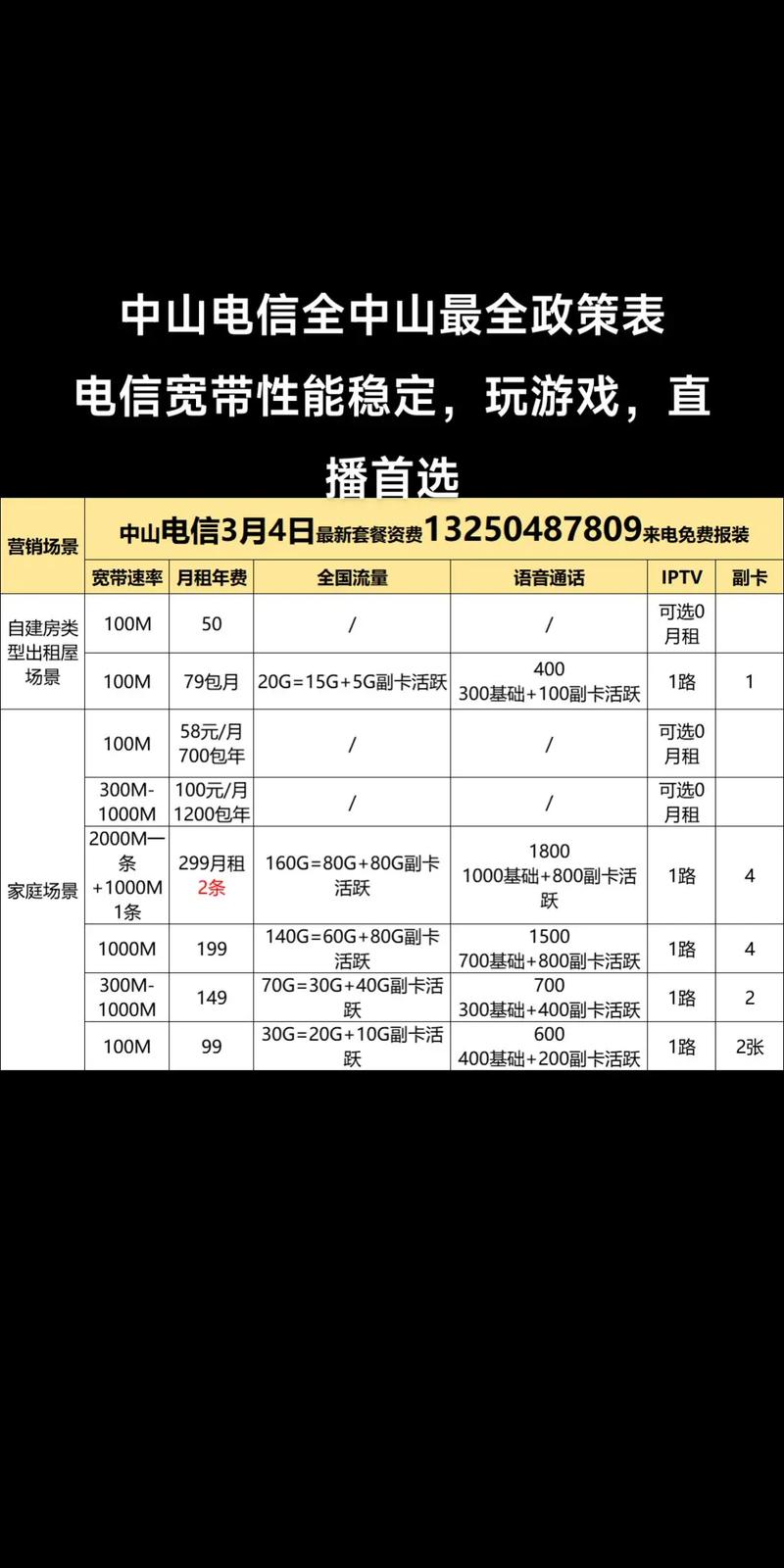 电信如何看是否有宽带?