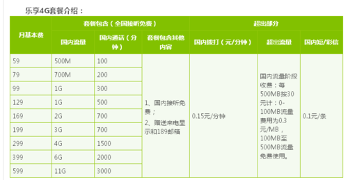 4g电信卡有哪些套餐?