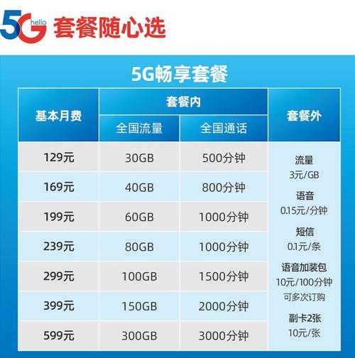 电信智能卡有哪些套餐的？