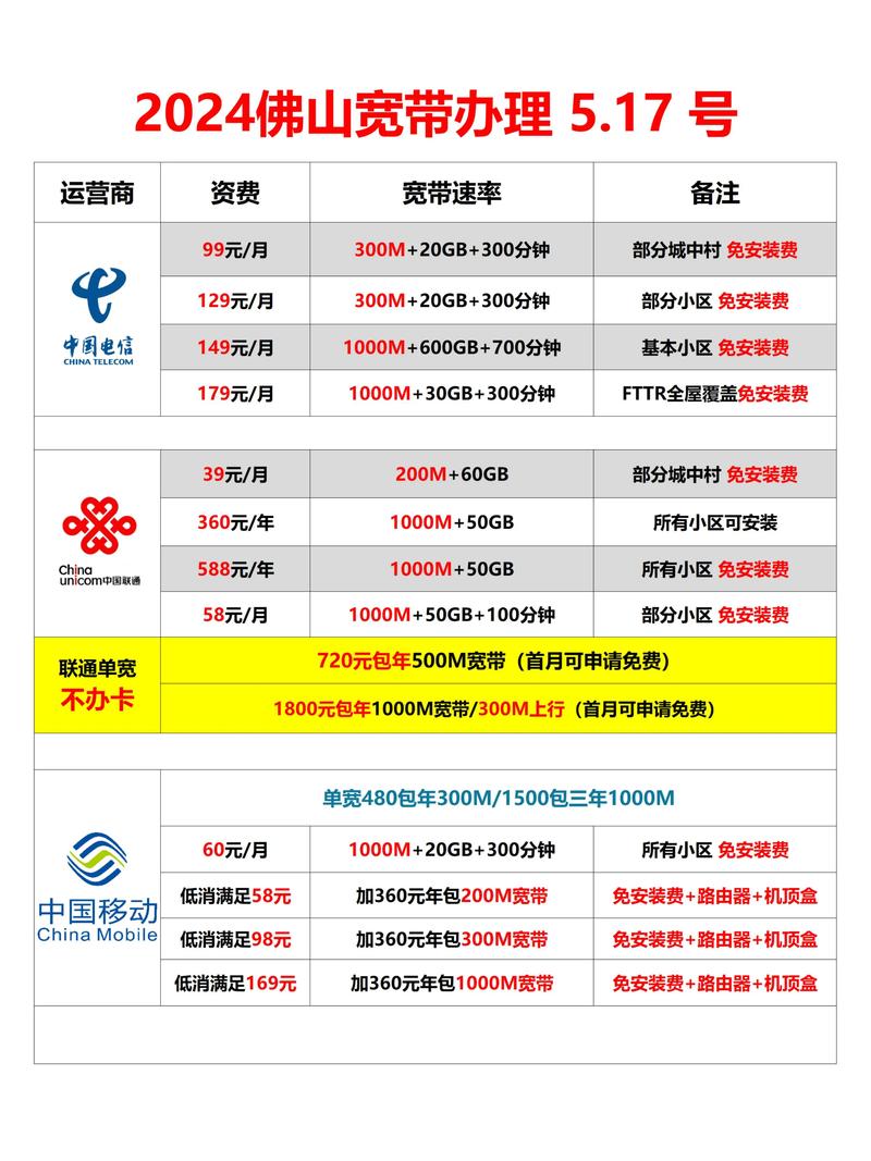 电信如何看是否有宽带?