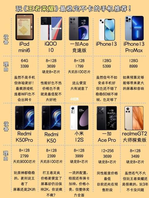 王者荣耀占手机多少流量?
