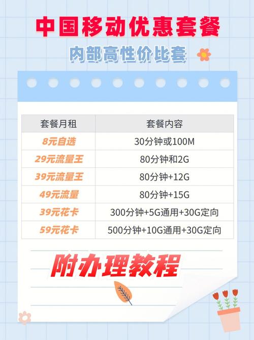 中国移动红卡套餐有哪些？