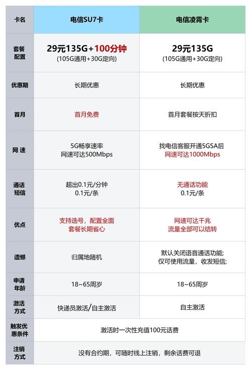 香港手机流量网速多少兆?