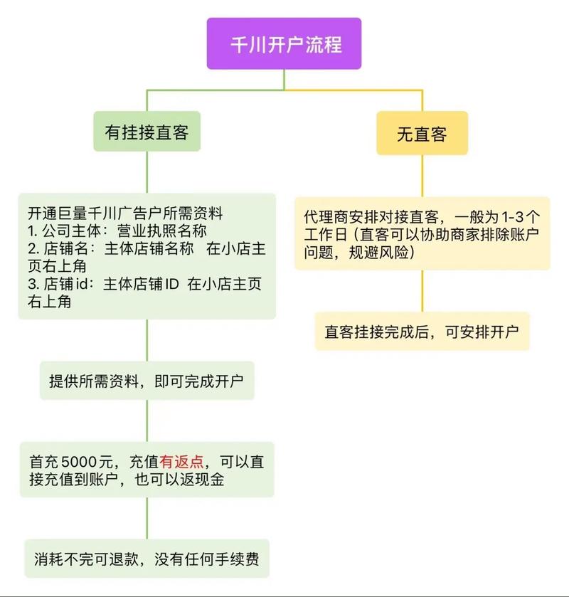 巨量千川引擎怎么投步骤?
