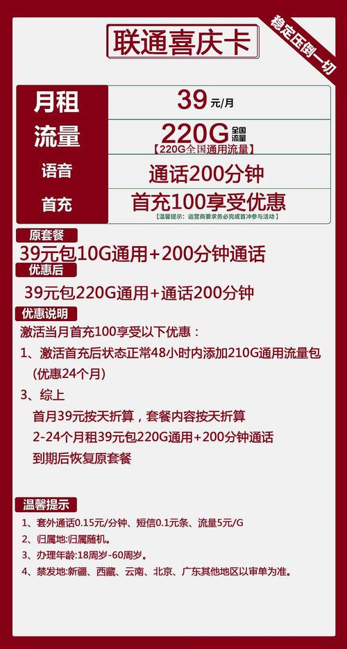 如何快速退订联通卡套餐？
