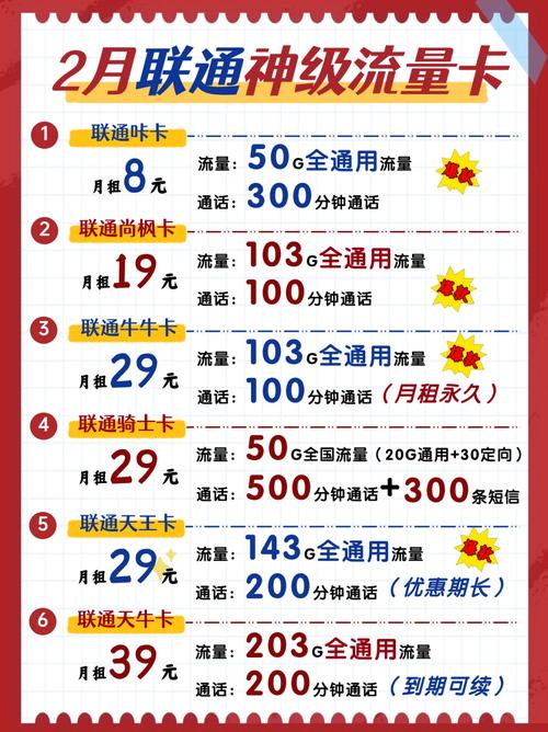 南京联通卡套餐怎么样?