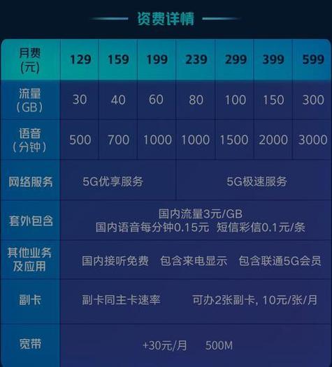 联通卡换套餐需要多少钱?