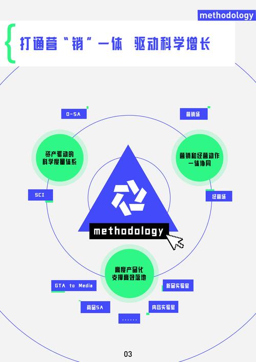 巨量千川引擎怎么投步骤?