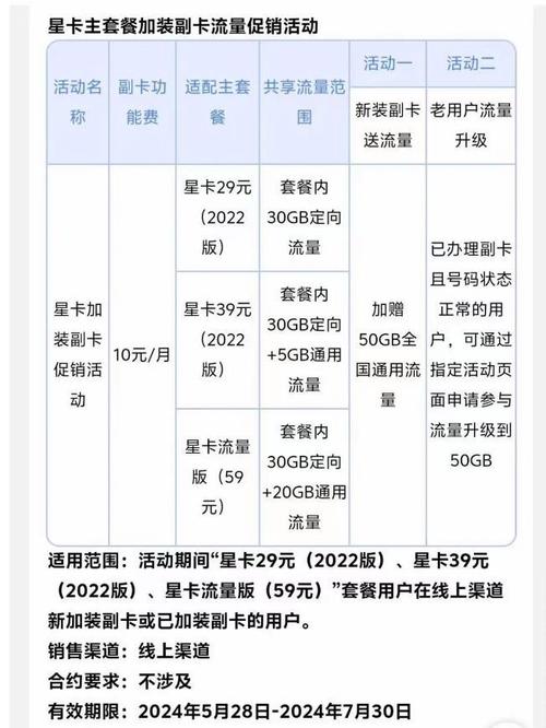 电信卡高流量套餐多久会出?