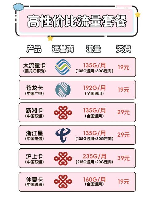 移动花卡多久可以转套餐?