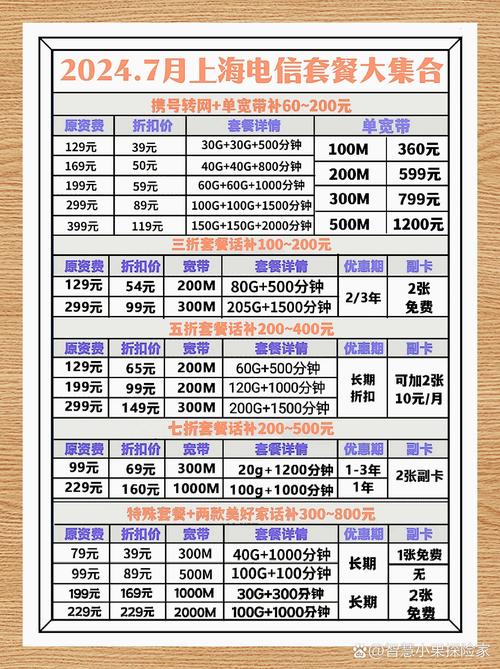 电信珊瑚卡套餐多久到账?