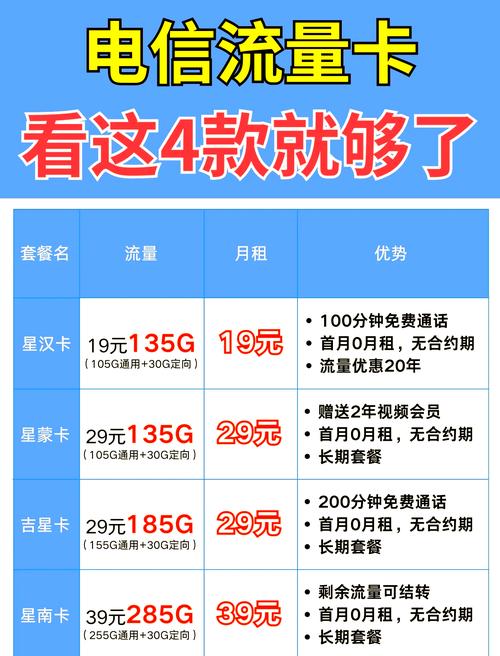 上海哪里有电信卡换套餐?