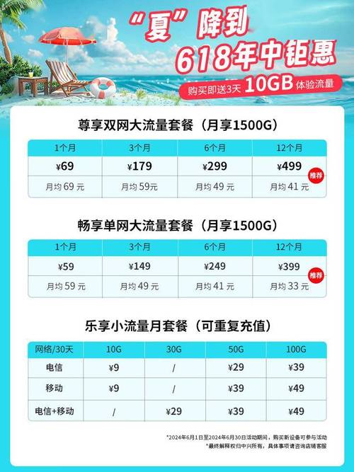 中兴专属联通卡套餐怎么样？